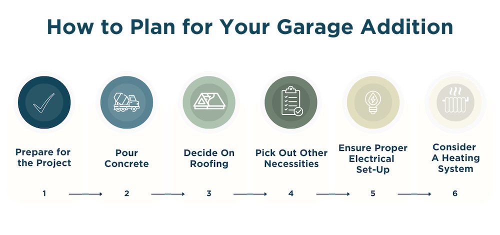 Garage Addition Cost What Is The Cost To Build A Garage In Pennsylvania   TB Garage Addition Cost Infographic 2 